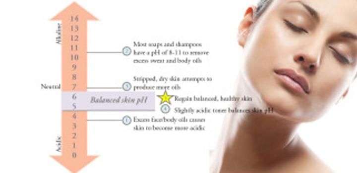 Toners and pH Levels - What You Need to Know