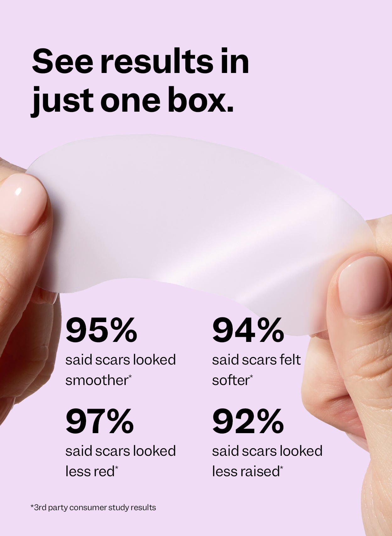 In a 3rd party consumer study, 92%+ of users said scars looked smoother, softer, less red, and less raised  after using one box.