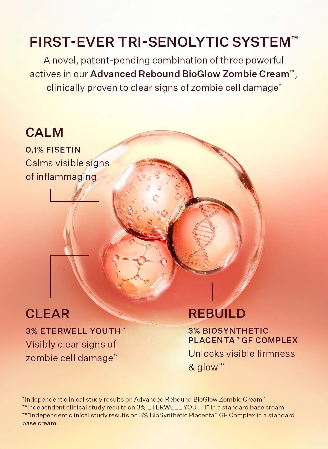 Advanced Rebound Bioglow Zombie Cream™